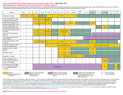 Child and Adolescent Immunization Schedule