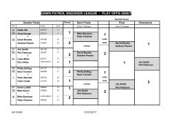 dawn patrol snooker league - play offs 2006