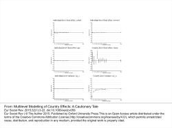 Multilevel Modelling of Country Effects: A Cautionary Tale