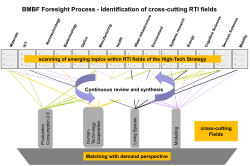 PowerPoint-Pr&auml;sentation