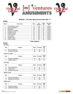 SPIS22U - JD`s Mon Mixed Scotch Dbls Wtr `17 Team players