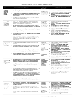 Revised Inner Melbourne Action Plan 2016