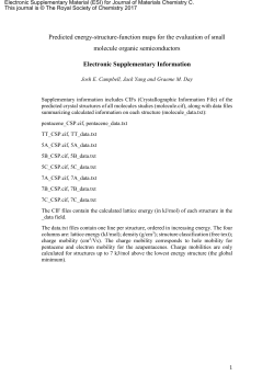 Predicted energy-structure-function maps for the evaluation of small