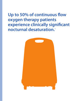 Up to 50% of continuous flow oxygen therapy patients experience