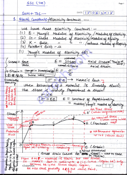 Elasticity constants