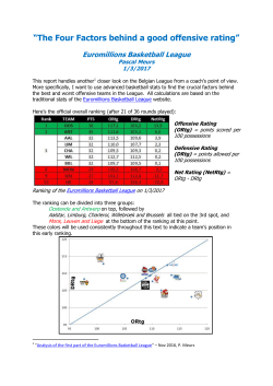 The Four Factors behind a good offensive rating