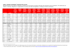 Table 1: Sample installation2 expected FITs income NB