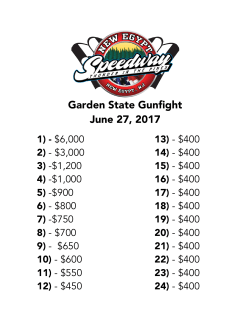 Garden State Gunfight June 27, 2017