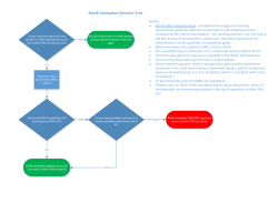 Retail Exemption Decision Tree