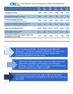 Total Unemployment Rate - as measured by the BLS, U