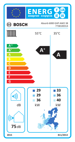 dB kW kW dB - Bosch Commercial and Industrial Heating