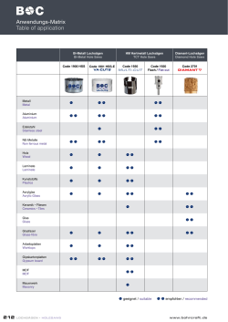 Anwendungs-Matrix Table of application