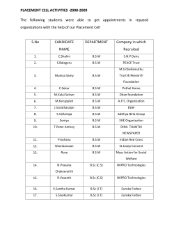 PLACEMENT CELL ACTIVITIES -2008-2009 The following students
