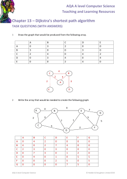 Chapter 13 &ndash; Dijkstra`s shortest path algorithm