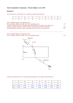 State Examination Commission &ndash; Physics