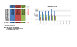 CO2 Production Fate Graphs