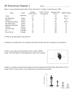AP Statistics Chapter 1 Name: Below is some information about films