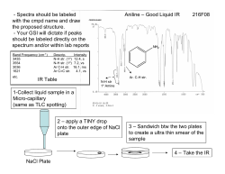 Aniline – Good Liquid IR 216F08 1-Collect liquid sample in a Micro