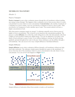 Passive Transport Simple Diffusion