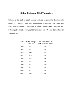 Carbon Dioxide and Global Temperature