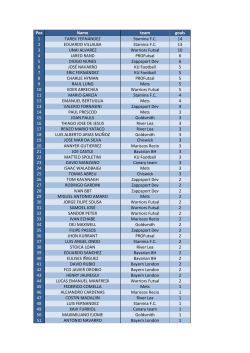 Pos Name team goals 1 TAREK FERN&Aacute;NDEZ Stamina F.C. 14 2