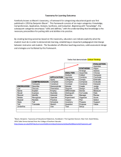 Taxonomy for Learning Outcomes Familiarly known as Bloom`s