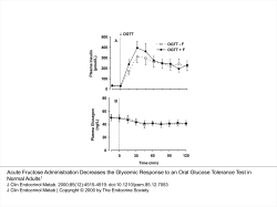 Acute Fructose Administration Decreases the Glycemic Response to