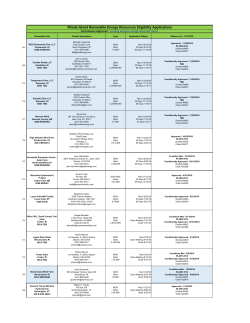 Rhode Island Renewable Energy Resources Eligibility