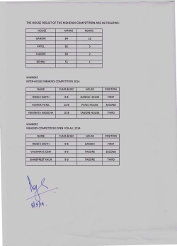 the house result of the mehendi competition are as follows