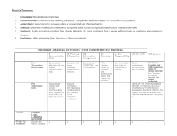 Bloom`s Taxonomy 1. Knowledge: Recall data or information. 2