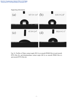 Supporting Information Fig. S1. Profiles of Water contact angle (WCA