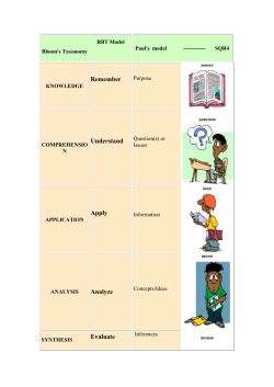Bloom`s Taxonomy
