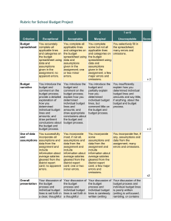 School Budget
