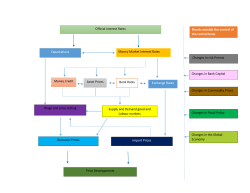 Expectations Money Market Interest Rates Money Credit Supply and