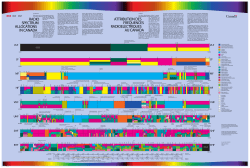 Radio Spectrum Allocations in Canada. This chart is based on the