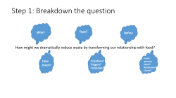 food - OpenIDEO Staging