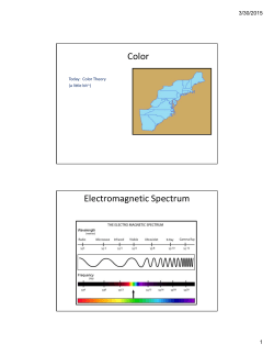 Color Electromagnetic Spectrum