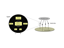 stakeholder_agents(corrected on regulatory belief)