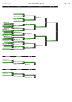 1st OG World Qualifier - Apr 2016 GR - 75 kg