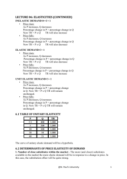6.8 cross-price elasticity of demand