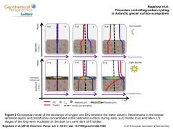 Figure 3 - Geochemical Perspectives Letters