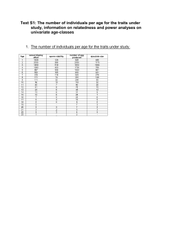 The number of individuals per age for the traits under