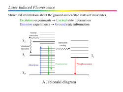 Laser Induced Fluorescence