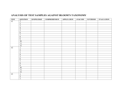 ANALYSIS OF TEST SAMPLES AGAINST BLOOM`S TAXONOMY