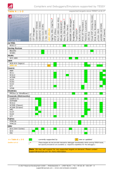 Compiler/Debugger/Emulators/Simulators Matrix