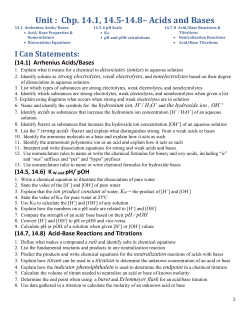 strong acids /bases - Mayfield City Schools