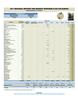 2017 regional refugee and migrant response plan for