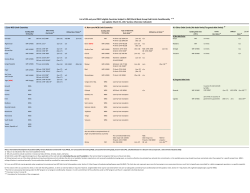 I. Zero-NCB Limit Countries II. Non