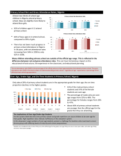 Primary School Net and Gross Attendance Rates, Nigeria Over