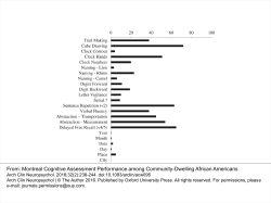 From: Montreal Cognitive Assessment Performance among